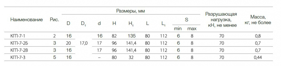 Узел крепления КГП-7-2В